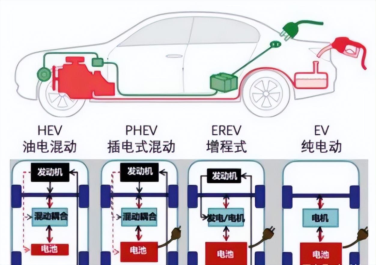 新能源時代最大的悲哀:發(fā)展了十年,內(nèi)燃機滲透率還有78%!