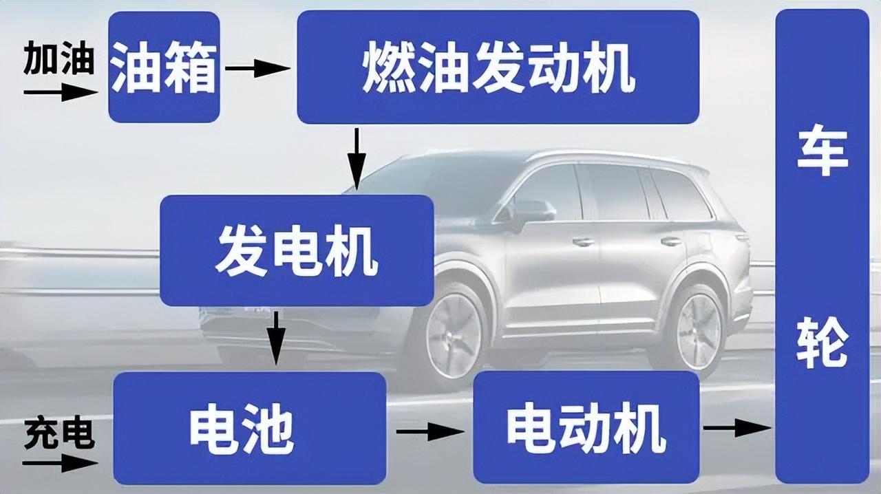 新能源時代最大的悲哀:發(fā)展了十年,內(nèi)燃機滲透率還有78%!