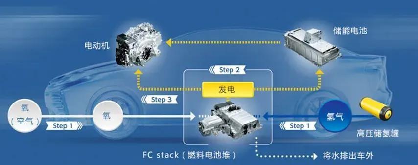 新能源滲透率突破50%,油車地位變得岌岌可危?油車或將成為歷史