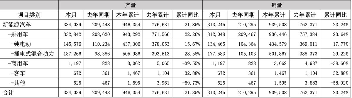 第二輪降價潮流要來了?比亞迪最高降價10000元