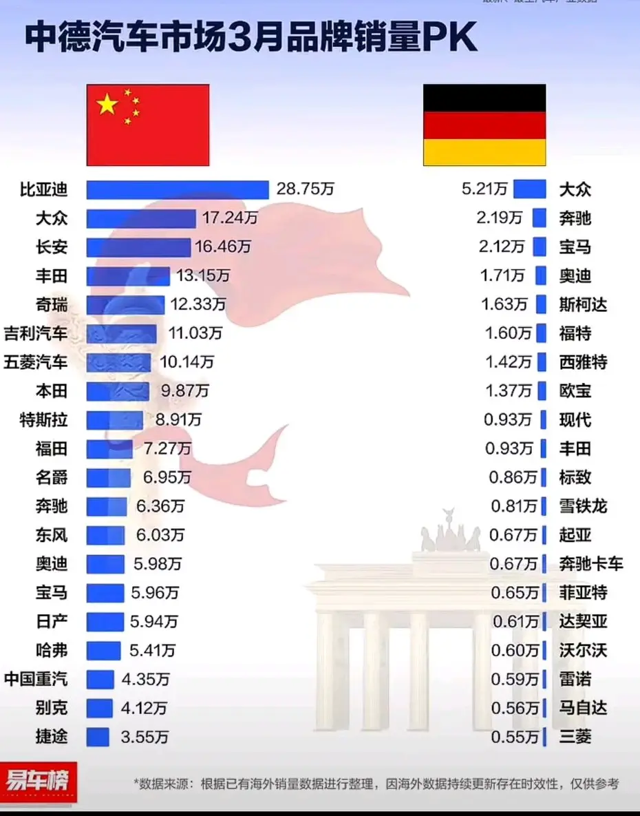 不可思議!各國汽車市場PK,大眾在美不受歡迎只排第17