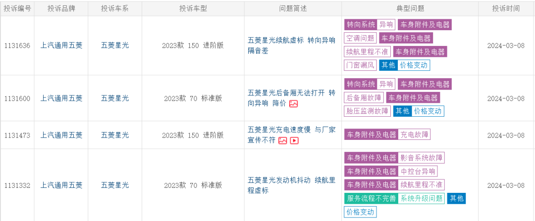 五菱丨五菱星光已經不是當初的五菱了,四月份再進投訴榜