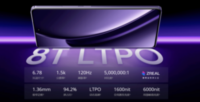 真我GT Neo6發布,與同為新生代性能旗艦的紅米、IQOO,誰更猛?