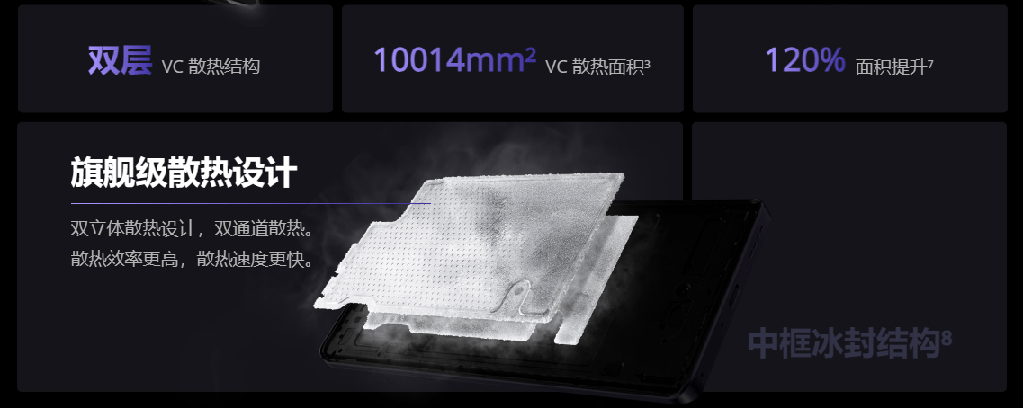 真我GT Neo6發布,與同為新生代性能旗艦的紅米、IQOO,誰更猛?