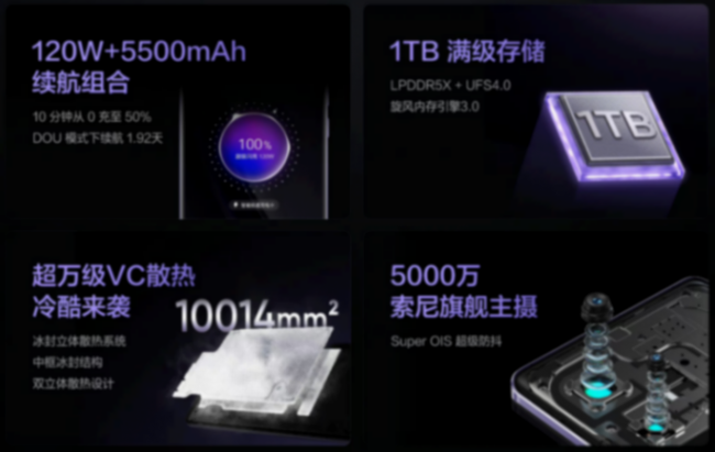 中端手機(jī)市場(chǎng)風(fēng)云再起,真我GT Neo6脫穎而出