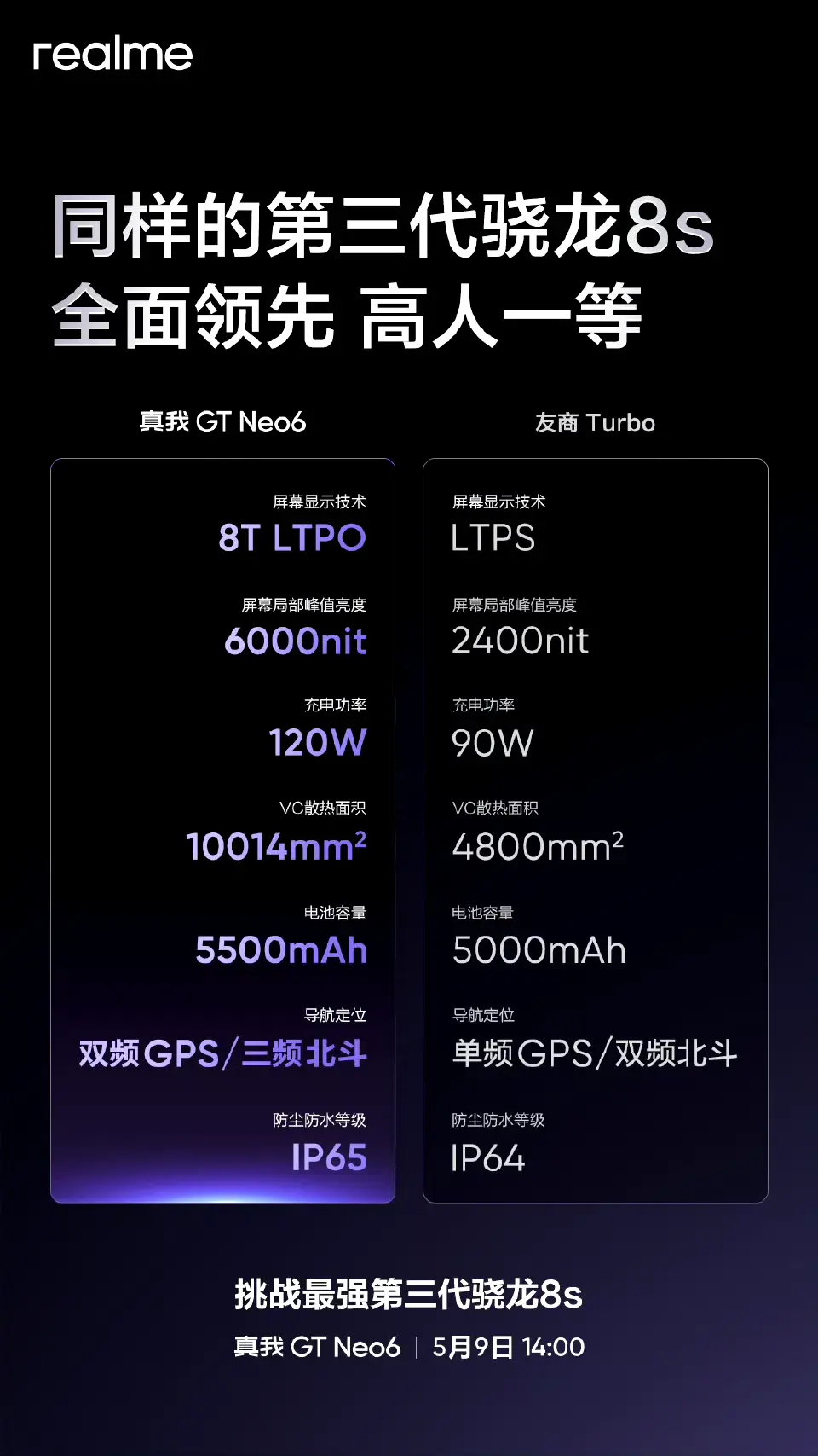 真我GTNeo6發布!最具性價比的次旗艦?大電池旗艦芯