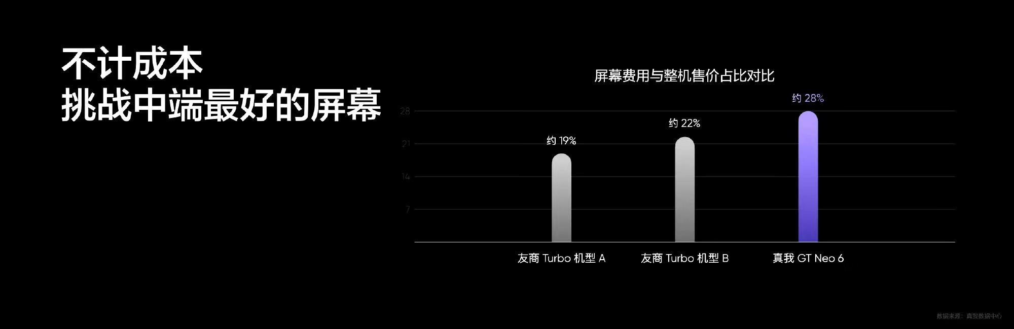 真我GT Neo6,紅米Turbo3和IQOO Z9 Turbo誰才是王者?真我當仁不讓
