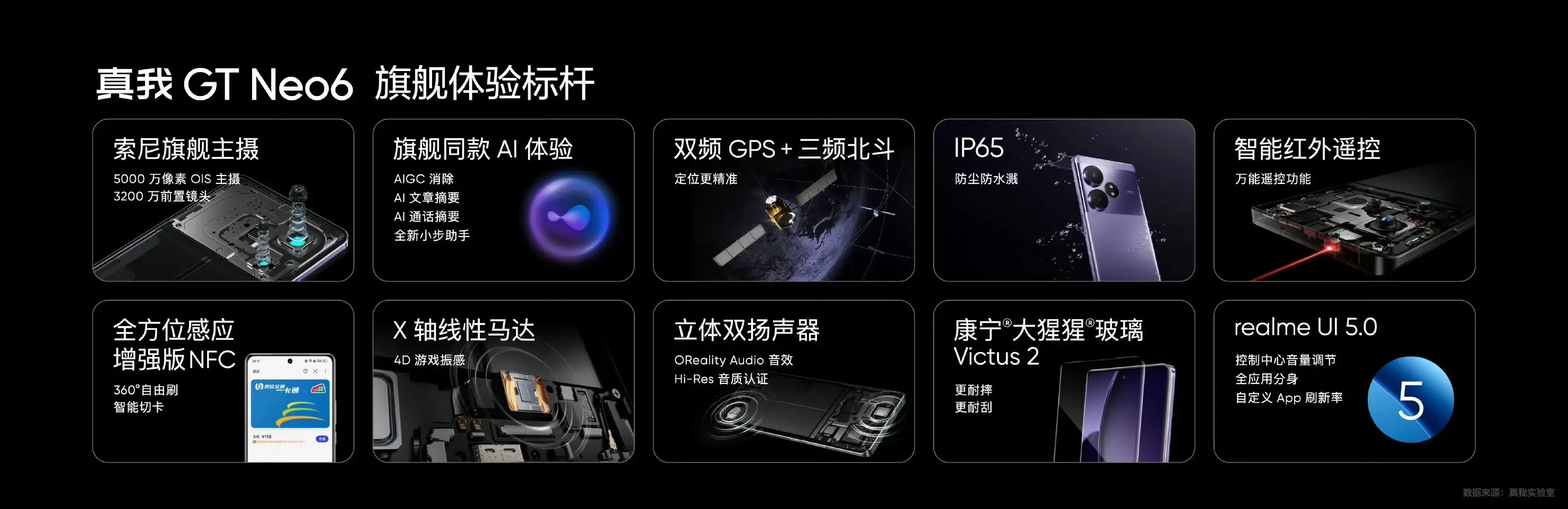 中端機卷王誕生,真我GT Neo6正式發布
