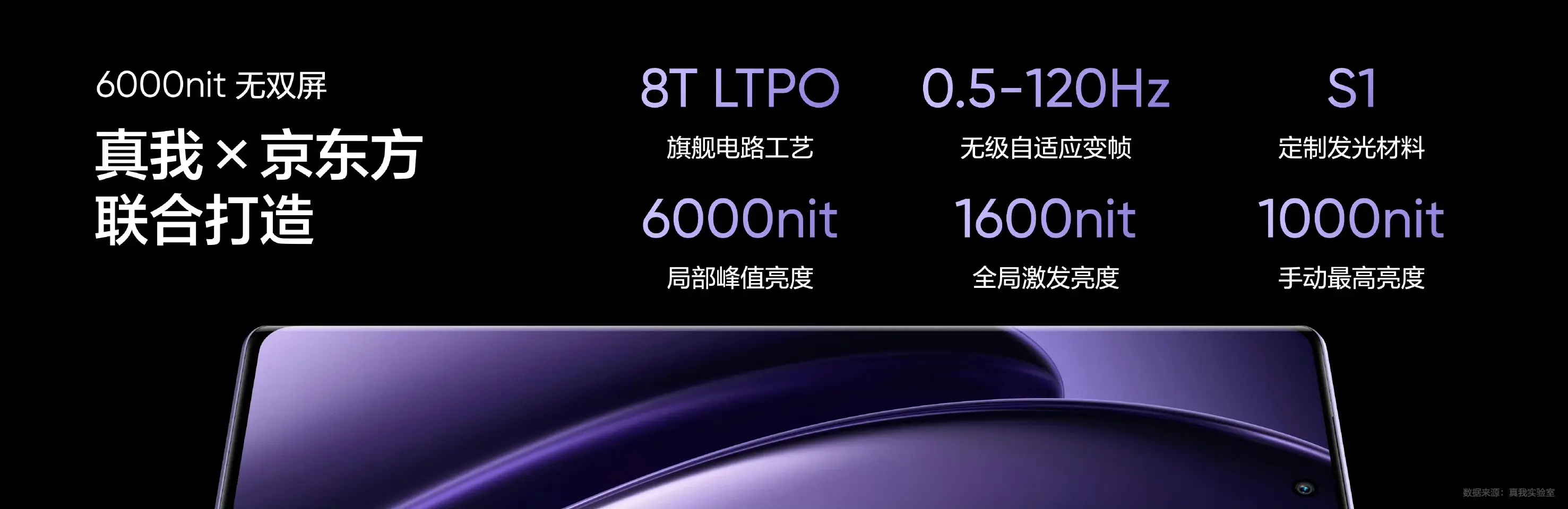 中端機卷王誕生,真我GT Neo6正式發布
