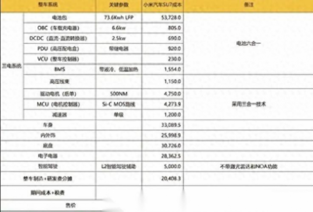 小米SU7成本曝光,每賣出一臺(tái)車都是在“虧本”,你敢信嗎?