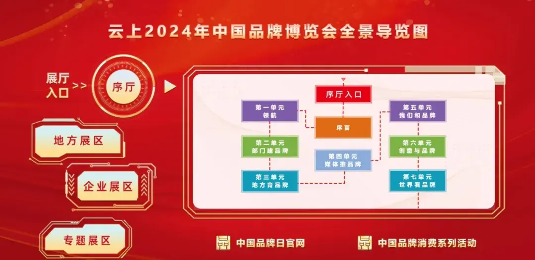 中國一汽紅旗品牌亮相2024中國品牌博覽會(huì)