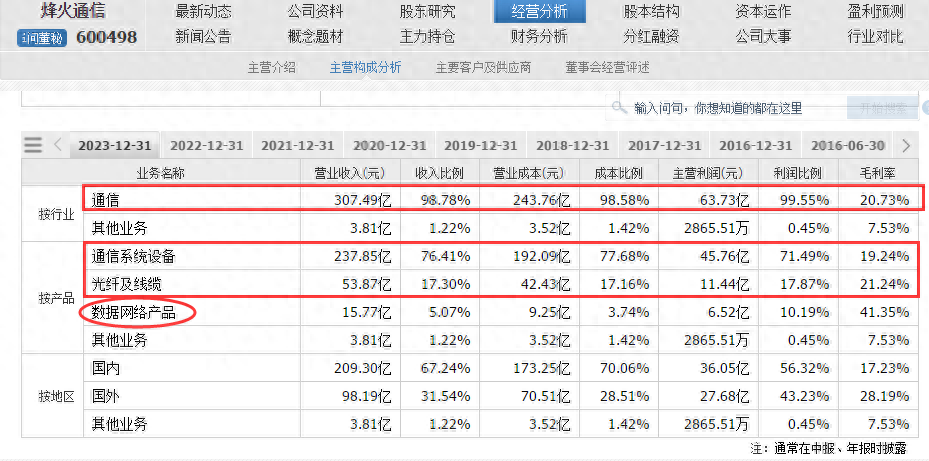 中興通訊的合理估值是多少?