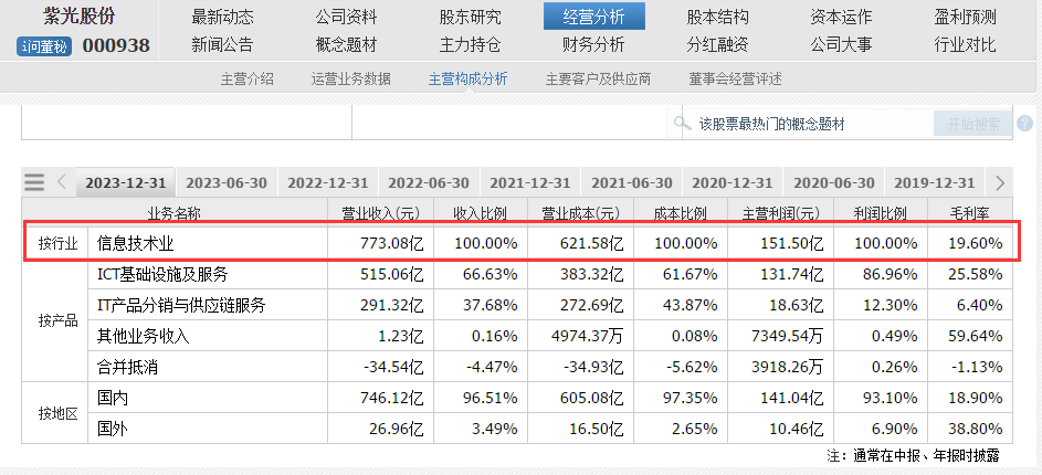 中興通訊的合理估值是多少?