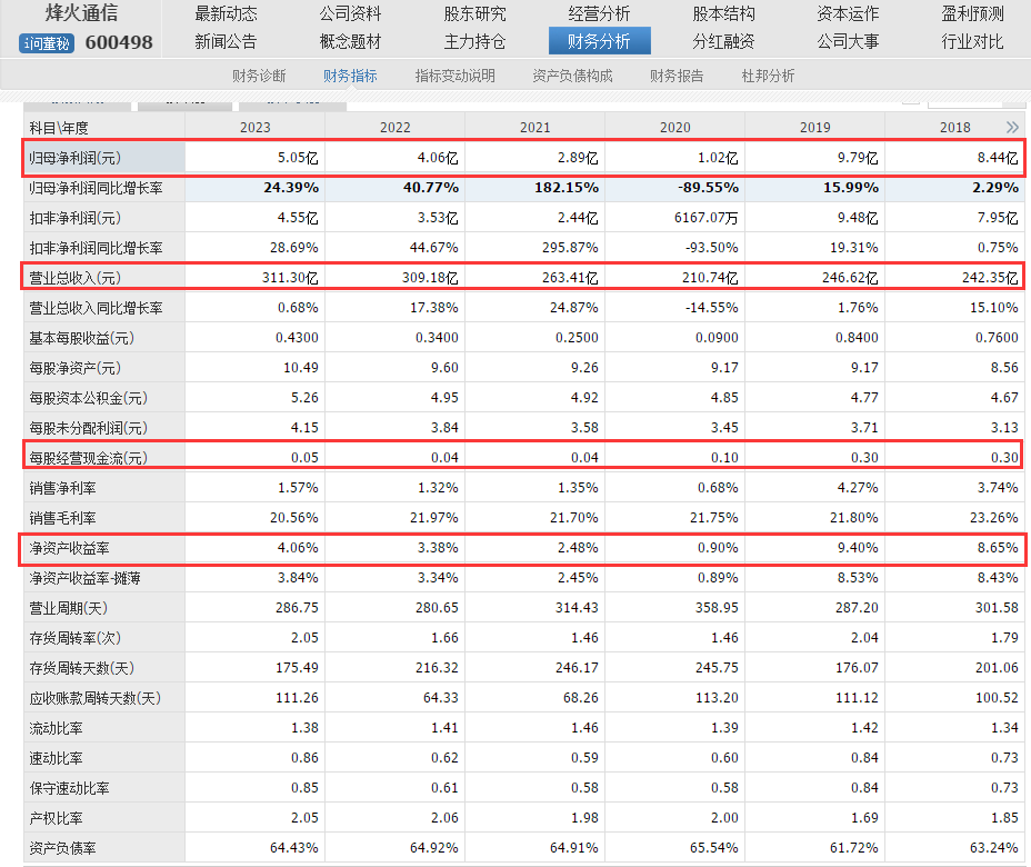 中興通訊的合理估值是多少?
