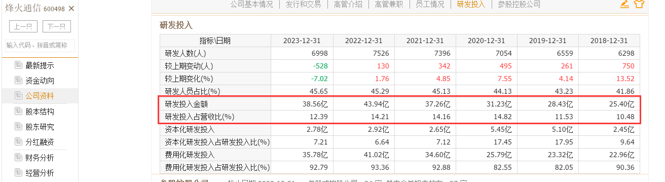 中興通訊的合理估值是多少?
