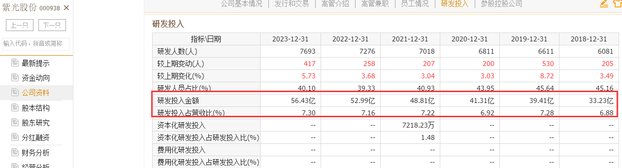 中興通訊的合理估值是多少?