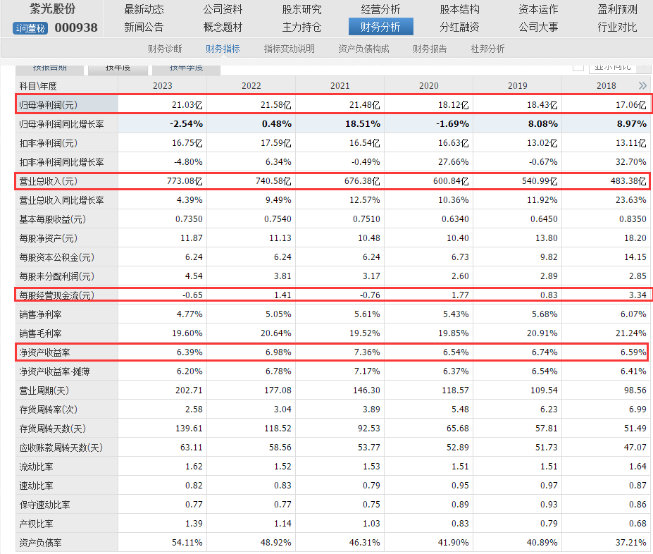 中興通訊的合理估值是多少?