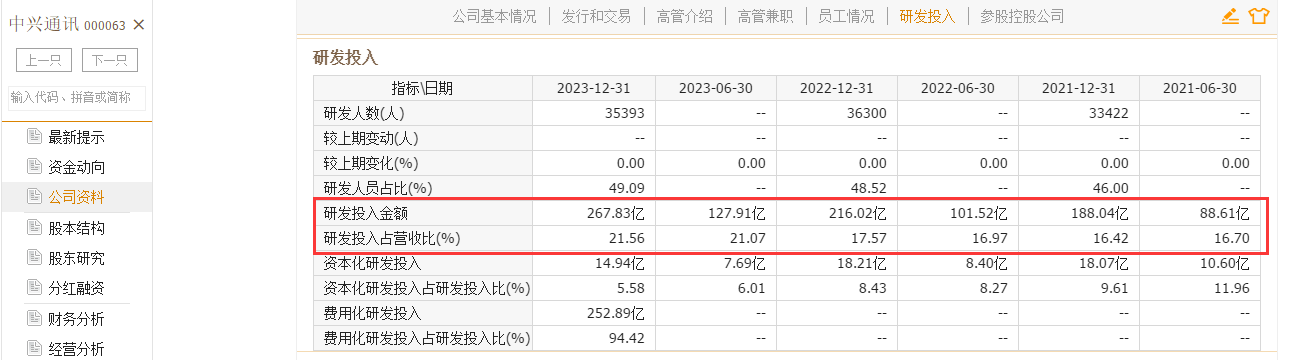 中興通訊的合理估值是多少?