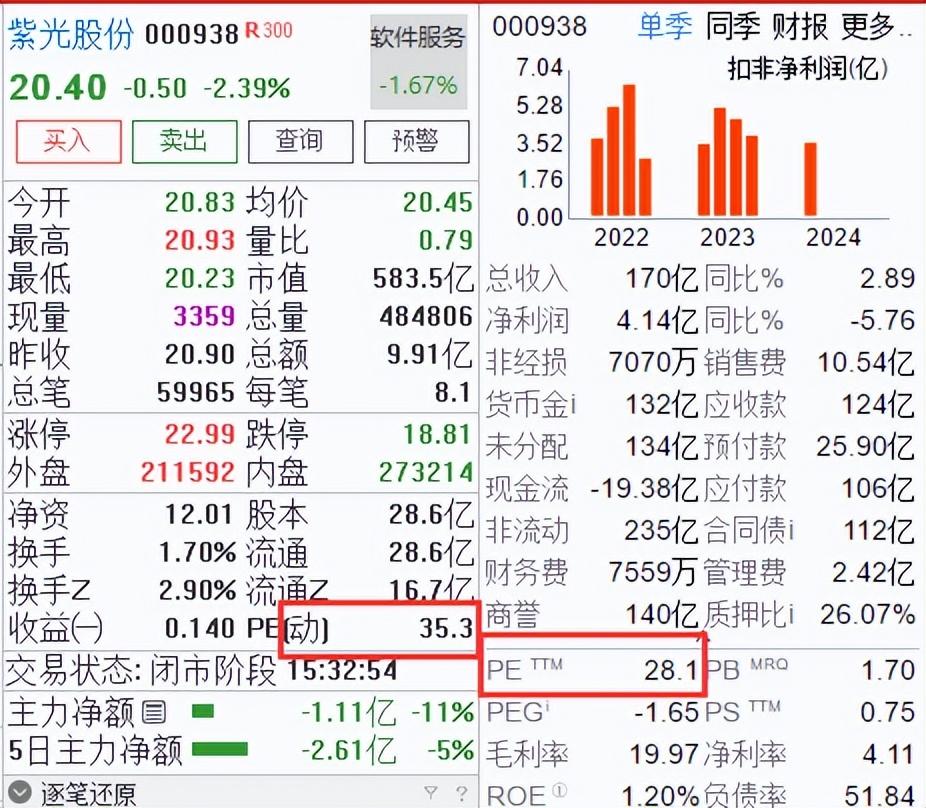 中興通訊的合理估值是多少?