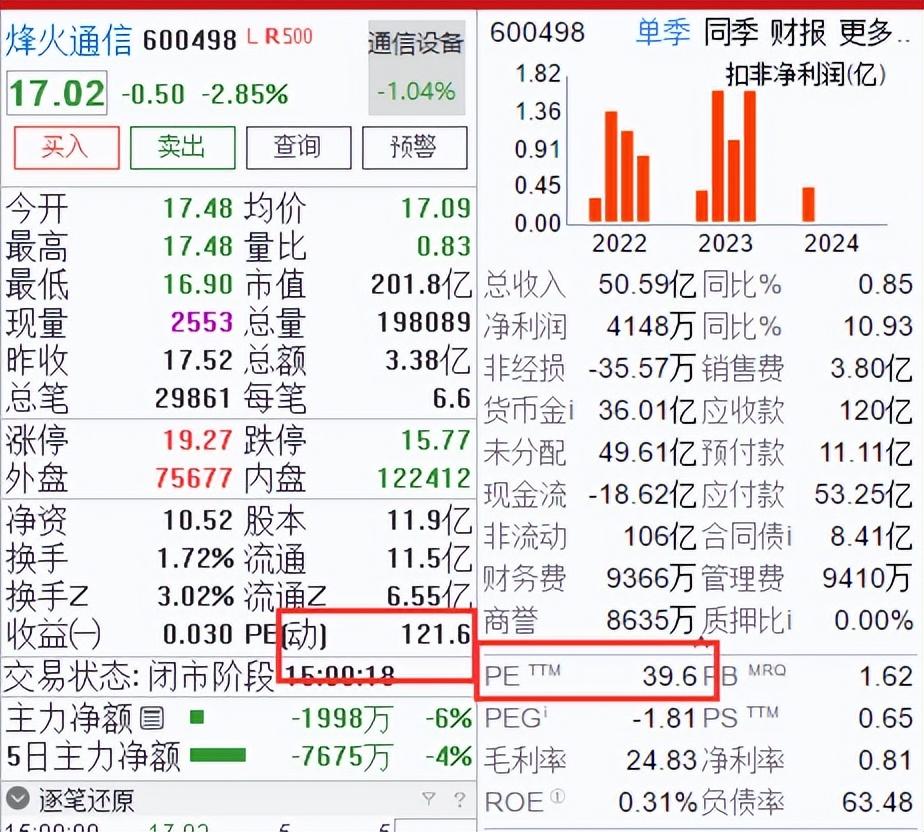 中興通訊的合理估值是多少?