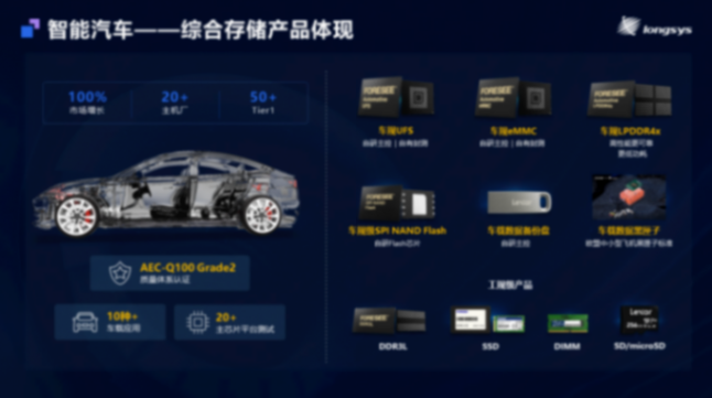 江波龍汽車存儲全矩陣亮相MemoryS 2025 展現自研自控實力 江波龍汽車存儲全矩陣亮相MemoryS 2025 展現自研自控實力