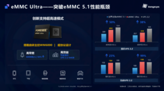 江波龍汽車存儲全矩陣亮相MemoryS 2025 展現自研自控實力 江波龍汽車存儲全矩陣亮相MemoryS 2025 展現自研自控實力