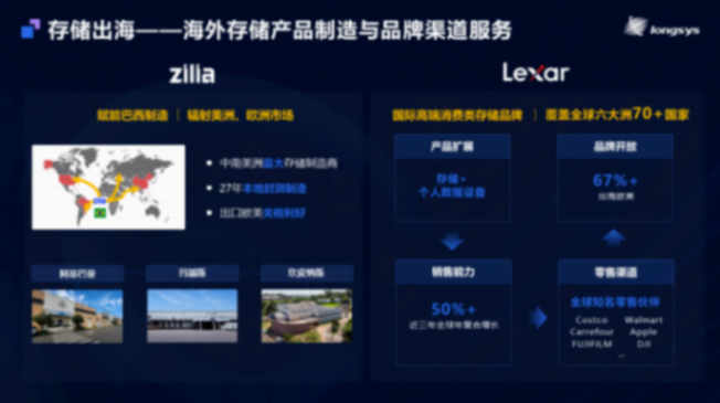 江波龍汽車存儲全矩陣亮相MemoryS 2025 展現自研自控實力 江波龍汽車存儲全矩陣亮相MemoryS 2025 展現自研自控實力