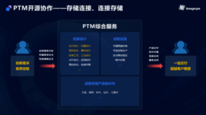江波龍汽車存儲全矩陣亮相MemoryS 2025 展現自研自控實力 江波龍汽車存儲全矩陣亮相MemoryS 2025 展現自研自控實力
