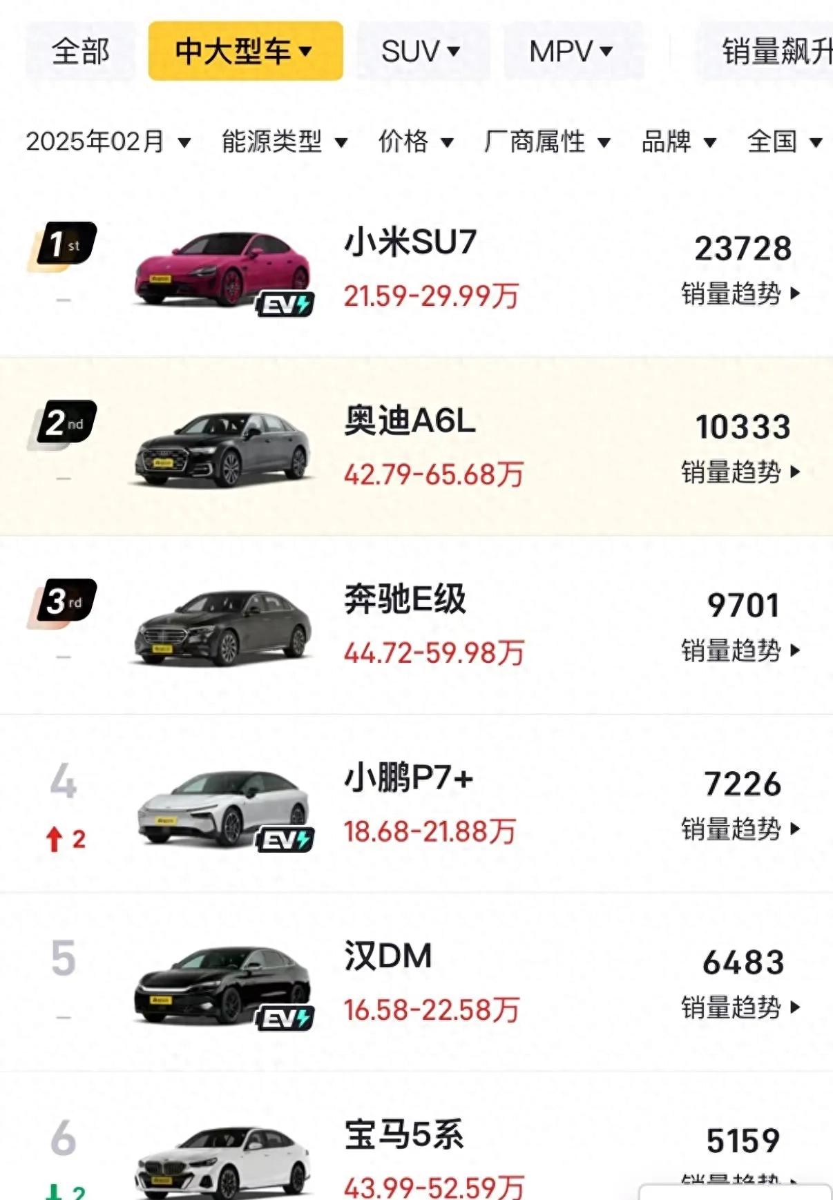 奧迪A6L:抄底還是觀望?新一代車型會是驚喜嗎?你準備好了嗎?