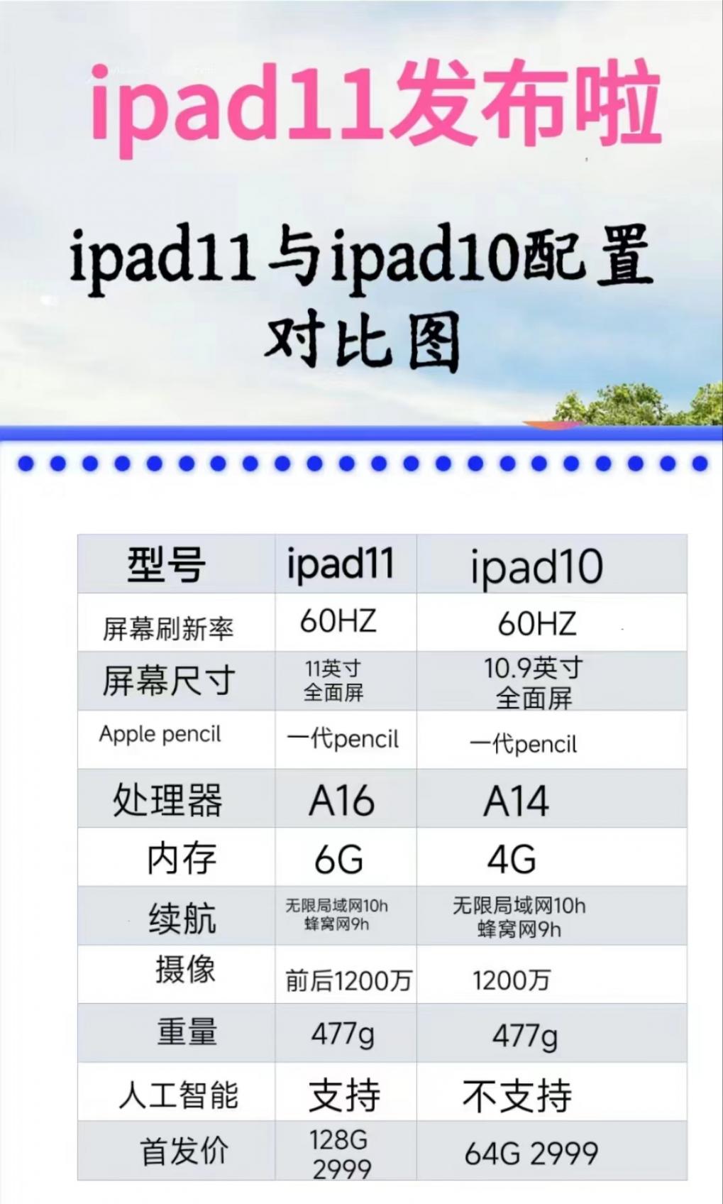 蘋果ipad突然上新,國補(bǔ)后僅2549元,安卓平板再見了