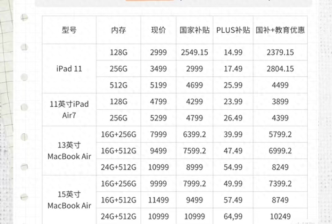 蘋果ipad突然上新,國補(bǔ)后僅2549元,安卓平板再見了
