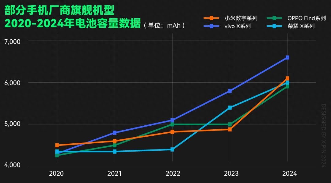 8000mAh電池要來了?真我領銜,這款手機可能先用上