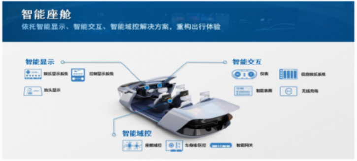德賽西威2024年?duì)I收276.18億元,近四年復(fù)合增長(zhǎng)率超42% 德賽西威2024年?duì)I收276.18億元,近四年復(fù)合增長(zhǎng)率超42%