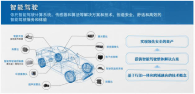 德賽西威2024年?duì)I收276.18億元,近四年復(fù)合增長(zhǎng)率超42% 德賽西威2024年?duì)I收276.18億元,近四年復(fù)合增長(zhǎng)率超42%