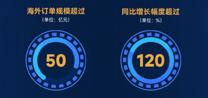德賽西威2024年?duì)I收276.18億元,近四年復(fù)合增長(zhǎng)率超42% 德賽西威2024年?duì)I收276.18億元,近四年復(fù)合增長(zhǎng)率超42%
