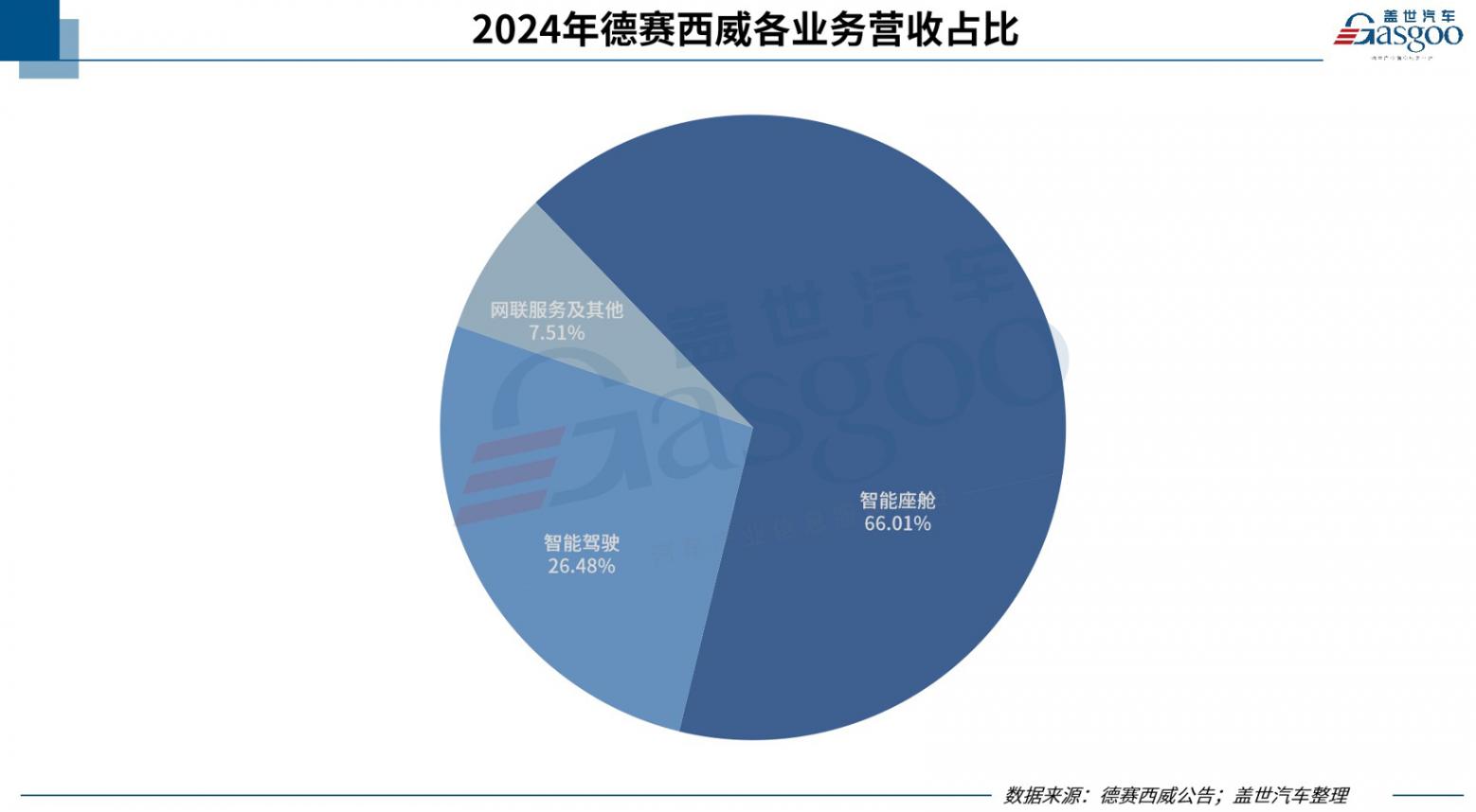 德賽西威2024年?duì)I收276.18億元,近四年復(fù)合增長(zhǎng)率超42% 德賽西威2024年?duì)I收276.18億元,近四年復(fù)合增長(zhǎng)率超42%