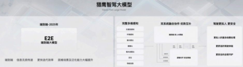 奇瑞重磅發布“獵鷹智駕”，2025年將搭載于30余款車型