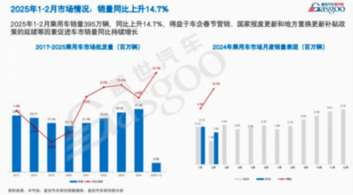 中國汽車產業 “雙面” 競速——狂飆增長與殘酷洗牌能否并行? 蓋世汽車周曉鶯:中國汽車產業 “雙面” 競速——狂飆增長與殘酷洗牌能否并行?