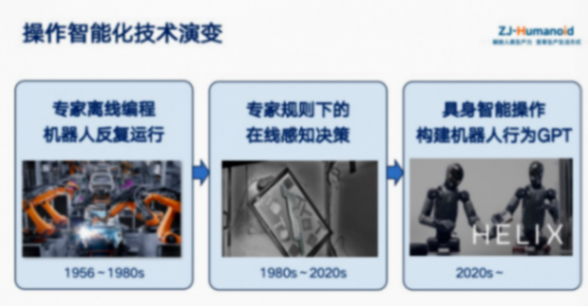 浙江人形機器人創新中心:具身智能操作發展挑戰與進展 浙江人形機器人創新中心:具身智能操作發展挑戰與進展