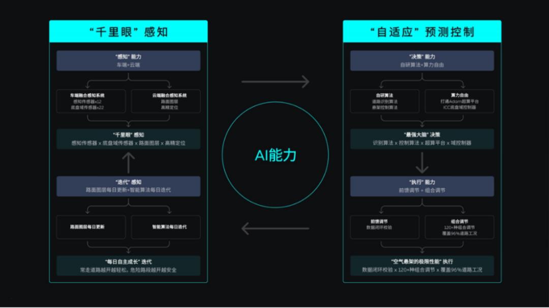 試駕蔚來ET9:感受沉浸式豪華出行體驗