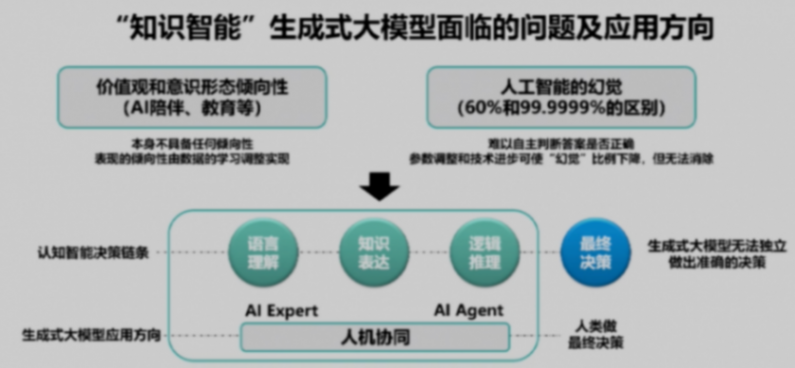 聆動通用:多模態大模型讓具身智能成為可能 聆動通用:多模態大模型讓具身智能成為可能