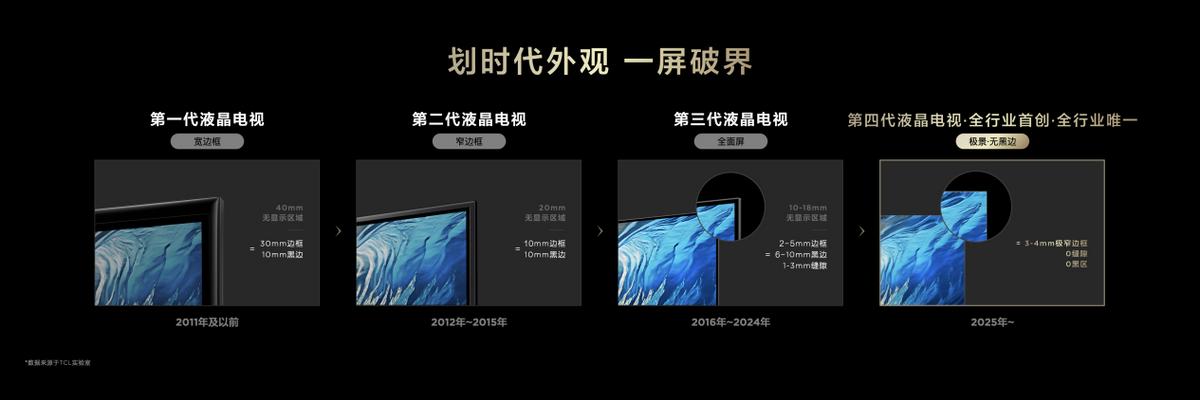 TCL憑第四代液晶電視,如何做到領(lǐng)先行業(yè)一代的技術(shù)超越