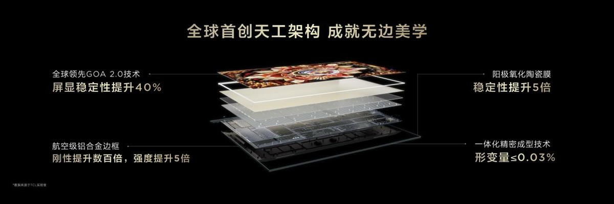 TCL憑第四代液晶電視,如何做到領(lǐng)先行業(yè)一代的技術(shù)超越