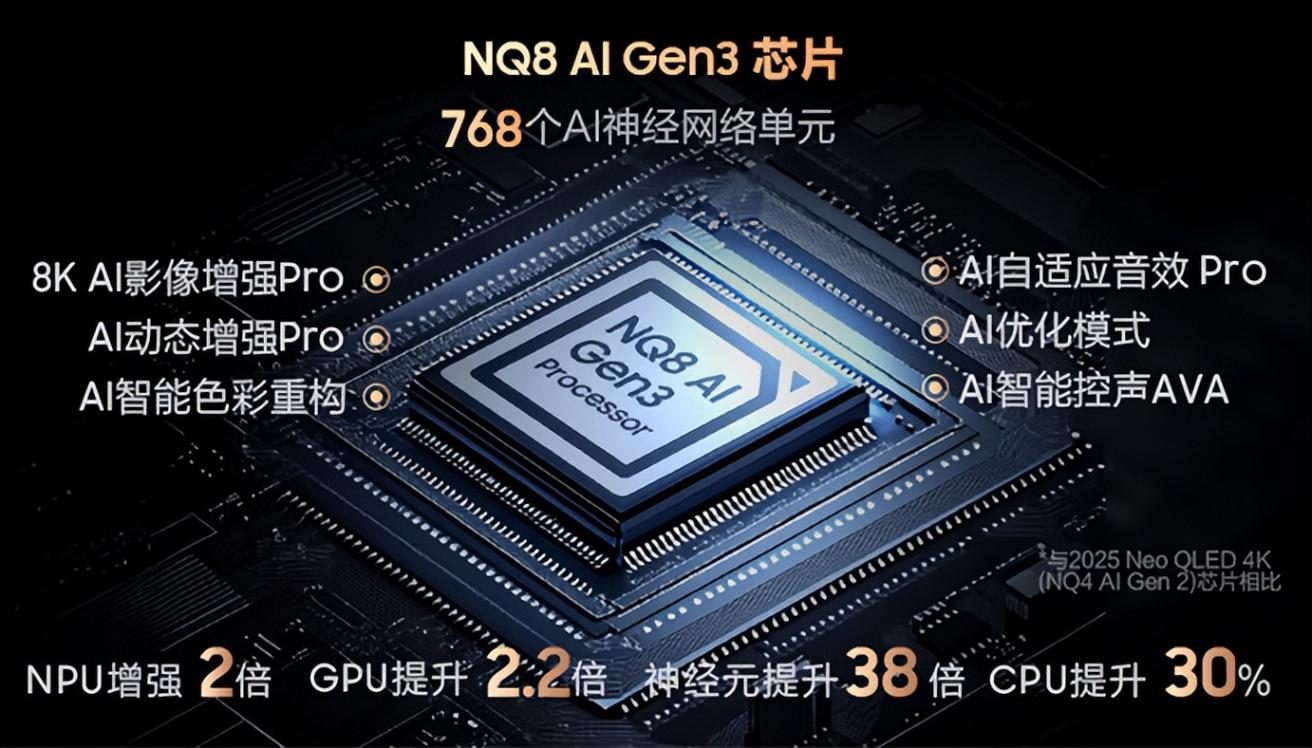 AI電視有什么特別功能?三星Vision AI的N個理由讓你告別傳統電視