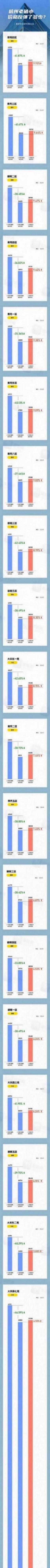 火力全開!3月杭州二手房成交12413套,為8年來(lái)新高