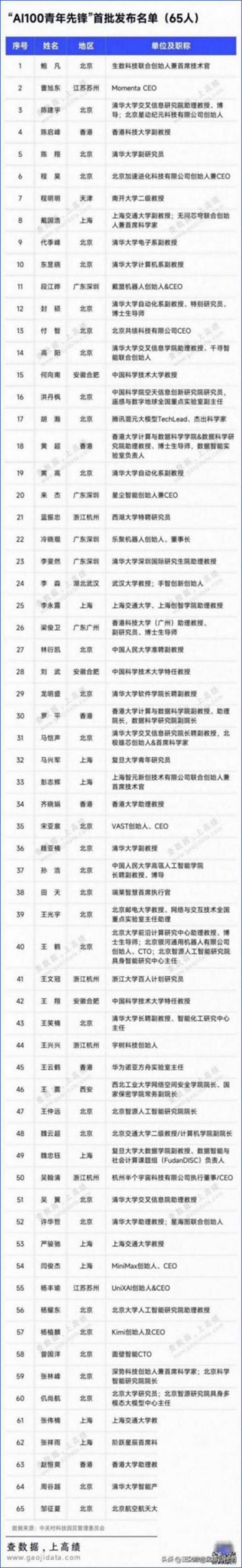首批名單!全國僅16所高校,入選
