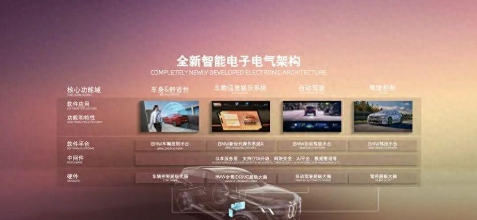 馬力易得,駕趣難尋,寶馬如何領航智駕時代?