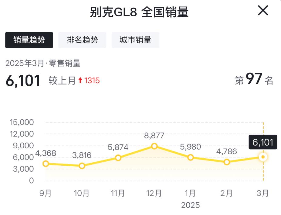 價格戰(zhàn)或難挽狂瀾,對等關稅下,別克如何破局?