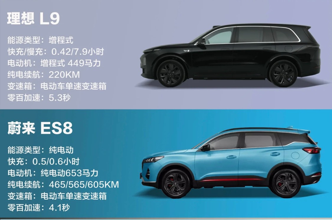 50萬購車必看!理想L9和蔚來ES8的終極對決