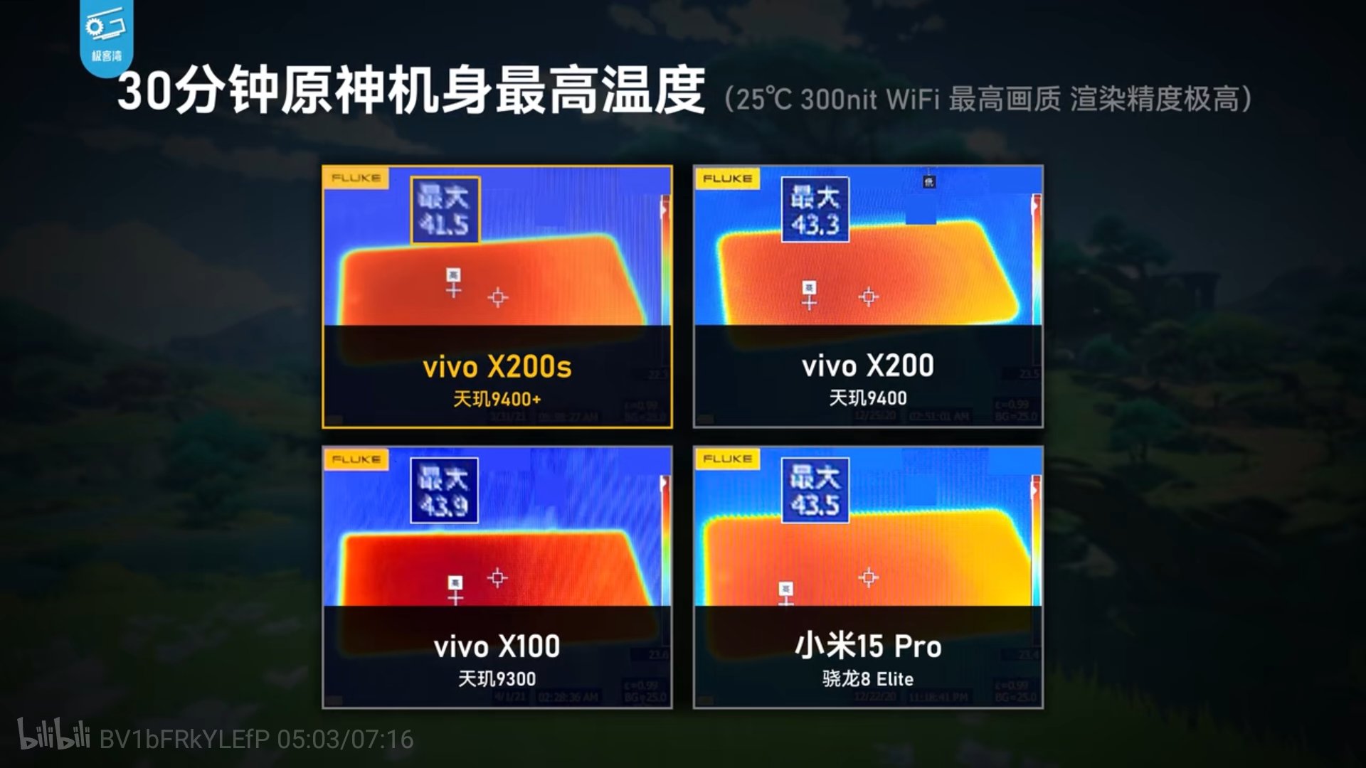 天璣 9400+ 對飆驍龍 8 Elite:幀率相當,但高通依舊“隱藏大招”?